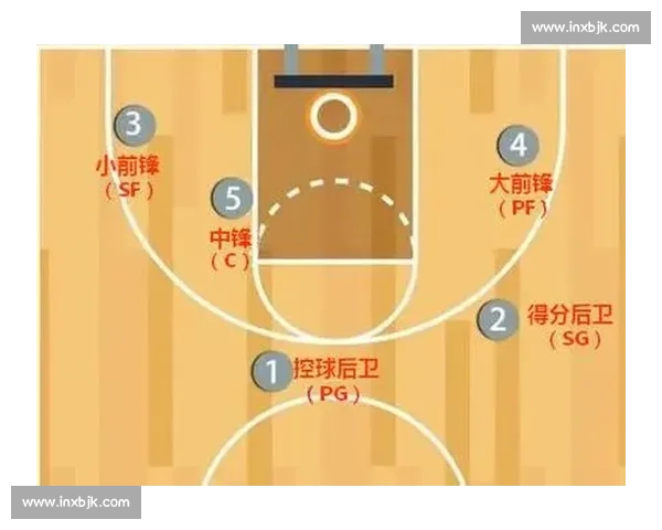 篮球中锋位置发展趋势与技巧剖析：现代中锋在进攻防守中的多重角色与影响